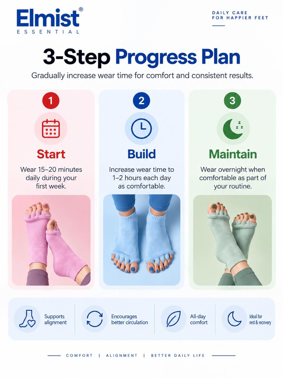 Elmist Essential Foot Alignment Socks – Toe Separator & Arch Support Socks